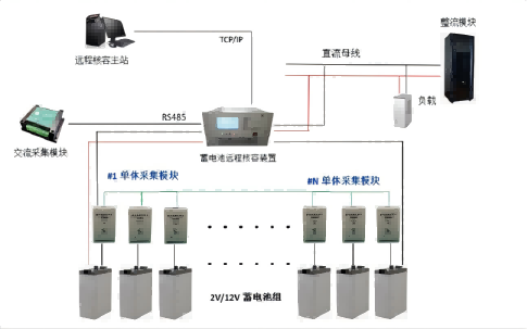 DCDC式核容放电系统